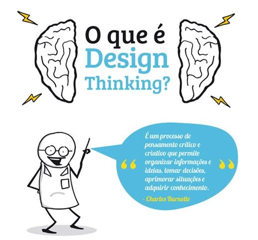 design thinking e o estudante de administração